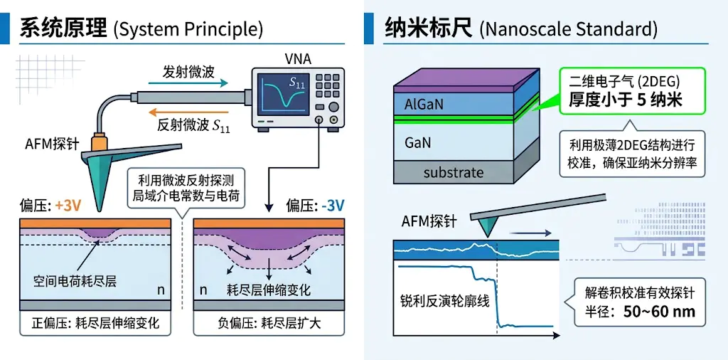 Uncovering the “Charge Fingerprint” of Microscopic Chips: How Scientists Use Microwaves and Terahertz Light to “See Clearly” Nanoscale Semiconductors?